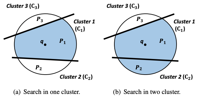 Fast, Approximate Vector Queries on Very Large Unstructured Datasets