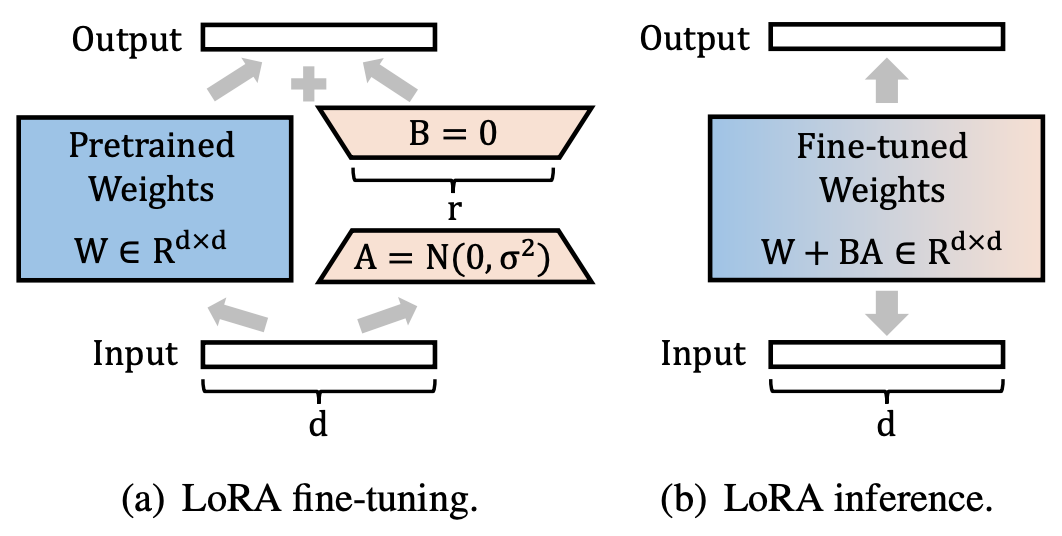 dLoRA: Dynamically Orchestrating Requests and Adapters for LoRA LLM Serving