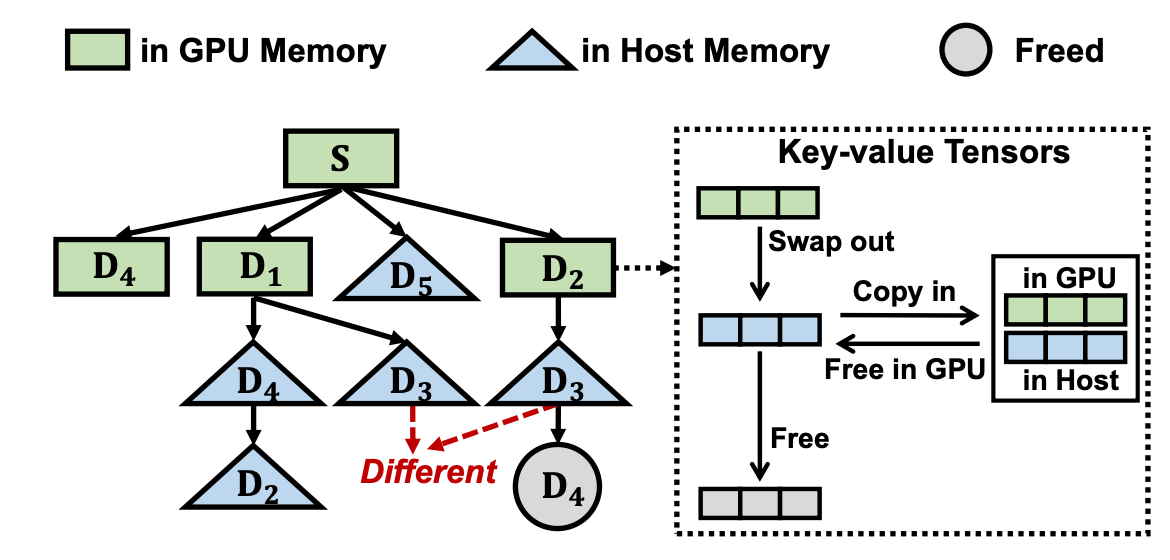 RAGCache: Efficient Knowledge Caching for Retrieval-Augmented Generation